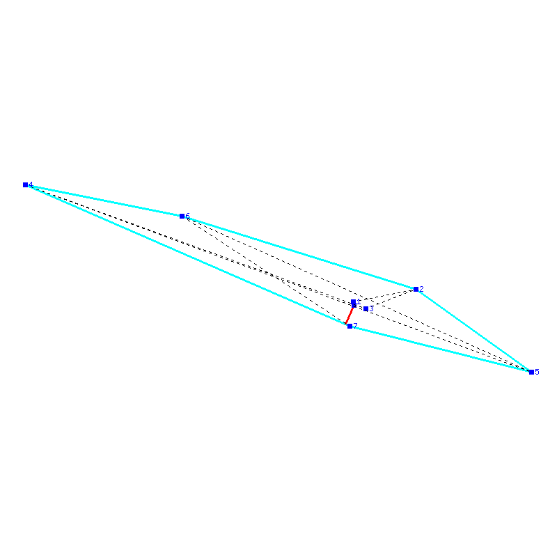 Flugauswertung